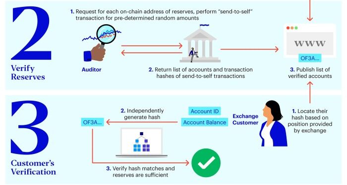 Crypto Asset Regulation: Quo Vadis? | Invesco Italia