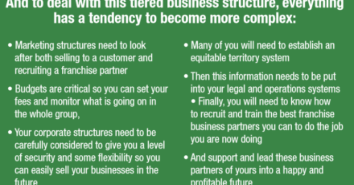 How to Franchise Your Business Simply, Successfully and Cost Effectively How to Franchise Your Business Simply, Successfully and Cost Effectively