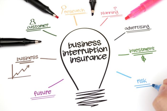 Business Interruption Insurance: What it Covers, What it Does Not Business Interruption Insurance: What it Covers, What it Does Not