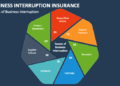 Business Interruption Insurance PowerPoint and Google Slides Template ...