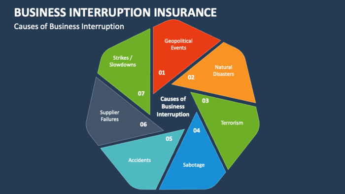 Business Interruption Insurance PowerPoint and Google Slides Template ... Business Interruption Insurance PowerPoint and Google Slides Template ...