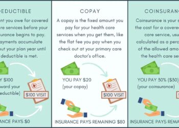 Health Insurance 101 — Aspire Psychology