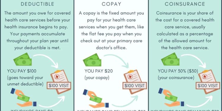 Health Insurance 101 — Aspire Psychology