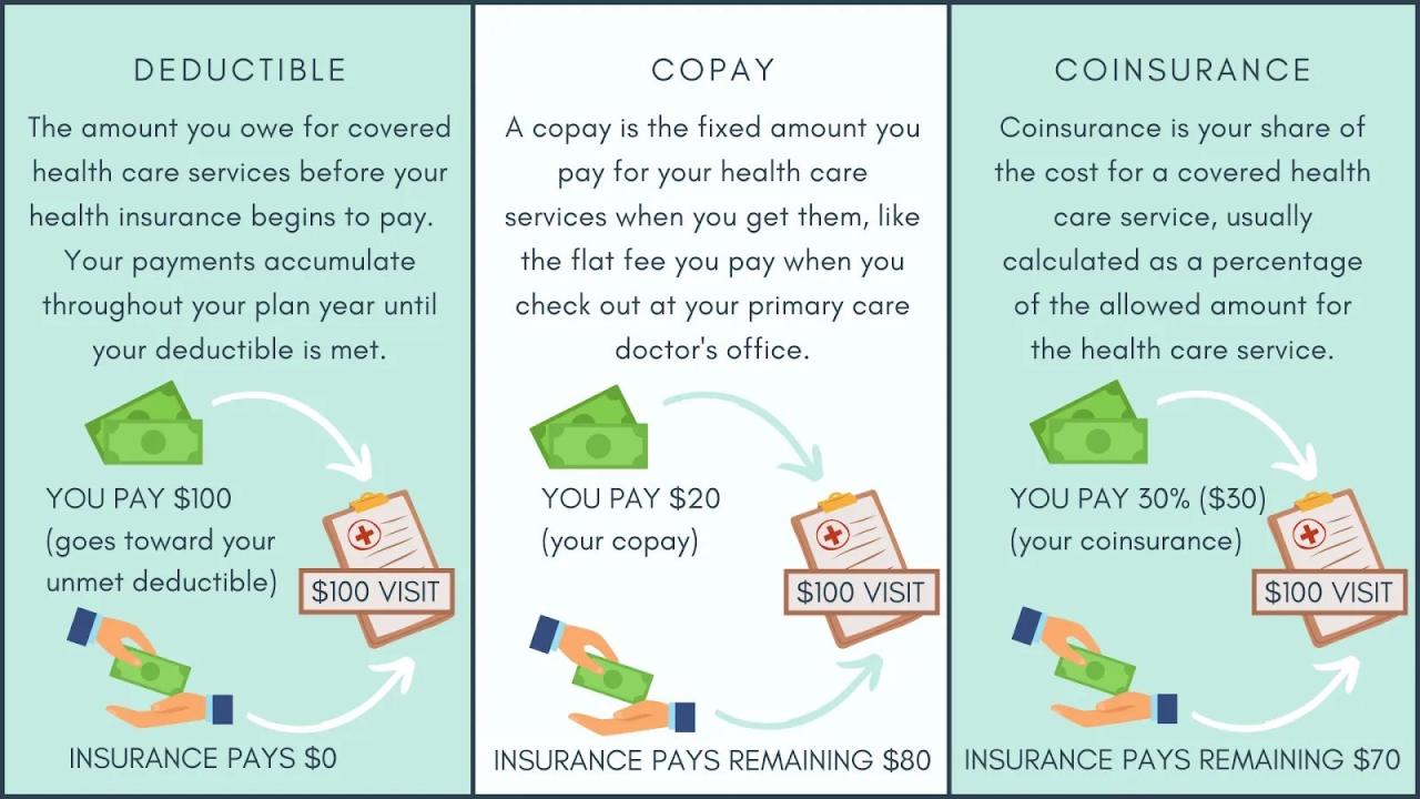 Health Insurance 101 — Aspire Psychology Health Insurance 101 — Aspire Psychology