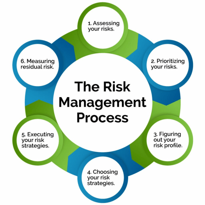 Unleashing 5 Key Strategies for Robust Business Risk Management ... Unleashing 5 Key Strategies for Robust Business Risk Management ...